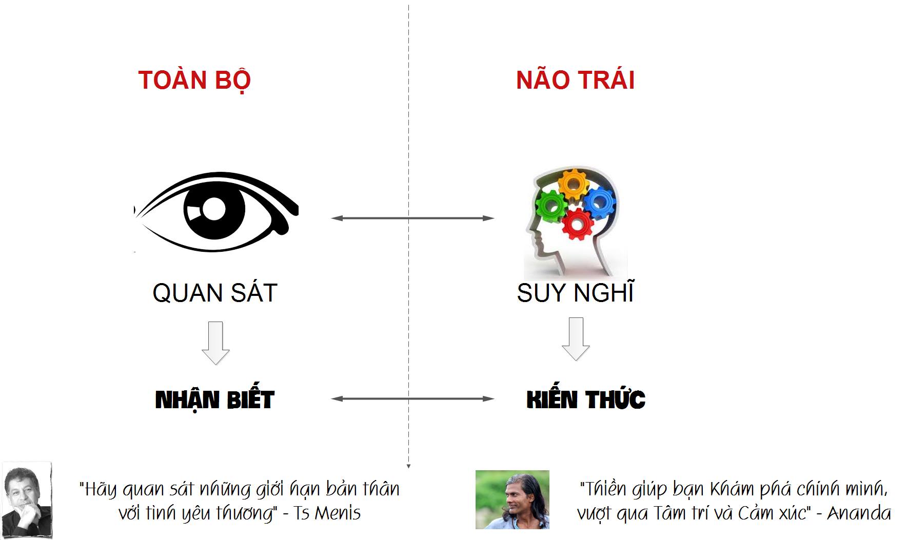 Nhan-biet-va-Kien-thuc-22